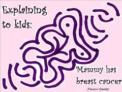 Explaining to kids: Mammy has breast cancer (book) by Yvonne Crawley