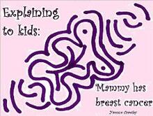 Explaining to kids: Mammy has breast cancer by Yvonne Crawley - Book cover.